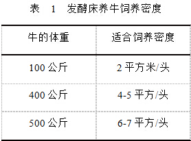 发酵床制作第七步：牛的饲养密度