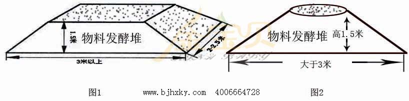 发酵有机肥物料堆