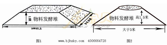 肥料发酵剂原理图